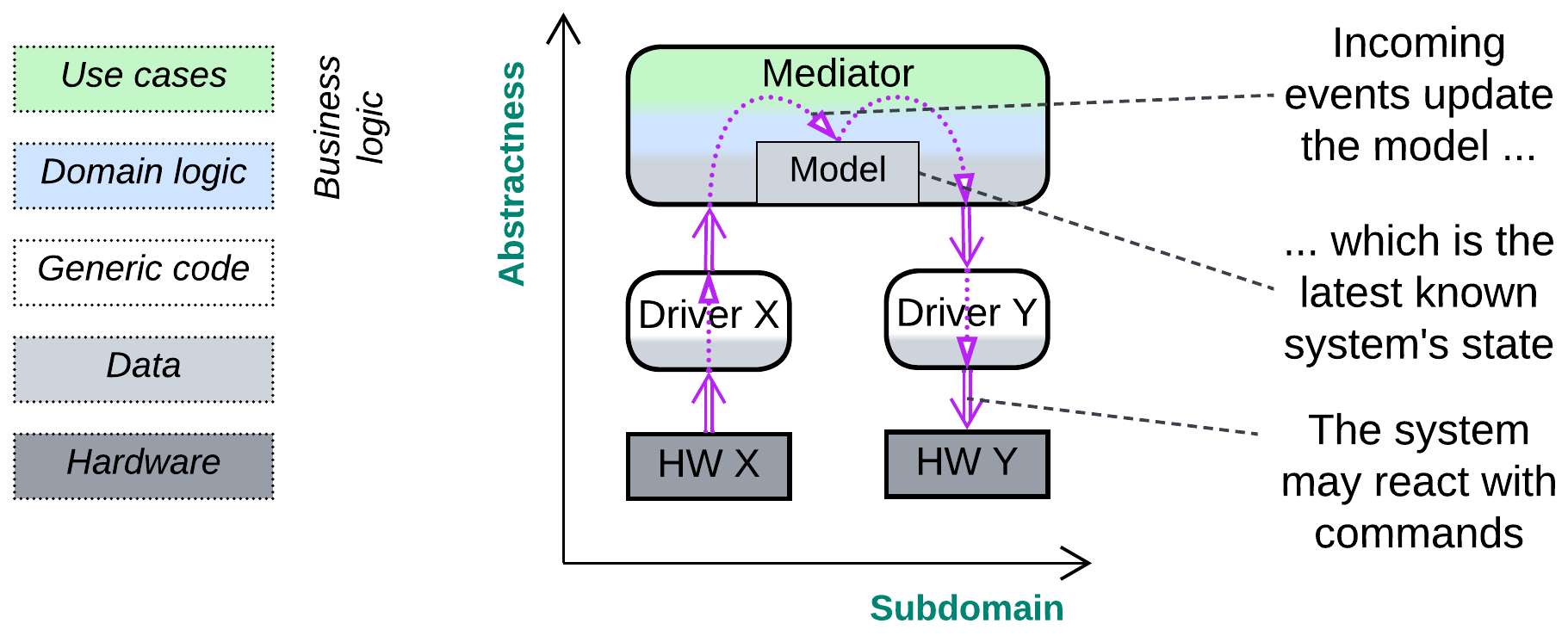 Four kinds of software | Metapatterns